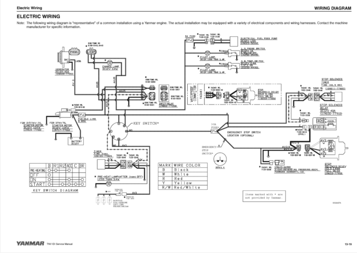 Manuale di assistenza Yanmar 2TNV70 - 3TNV70 - 3TN76 | Goldoni | Takeuchi | Hitachi - immagine 2