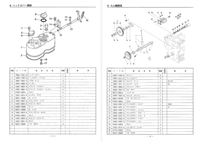 Manuale Kubota B-10 | Z500 - immagine 3