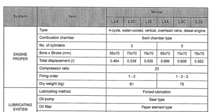 Instrukcja Mitsubishi L2E